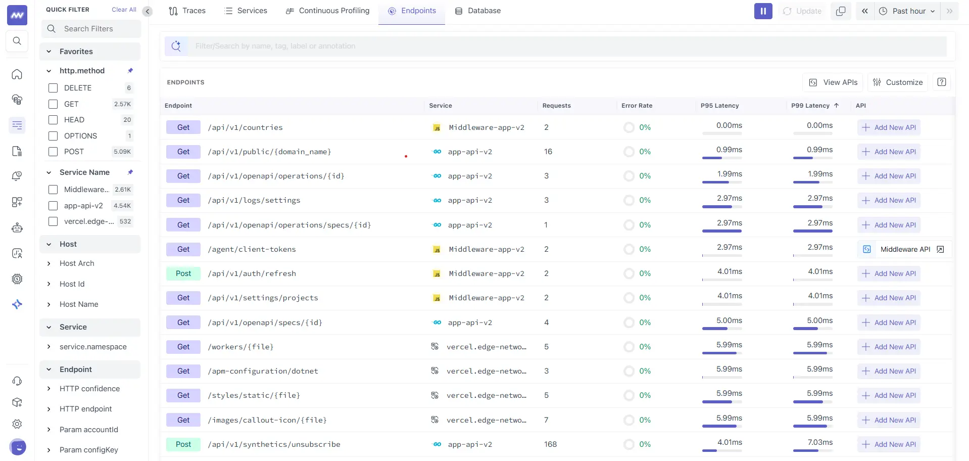 Endpoints Table